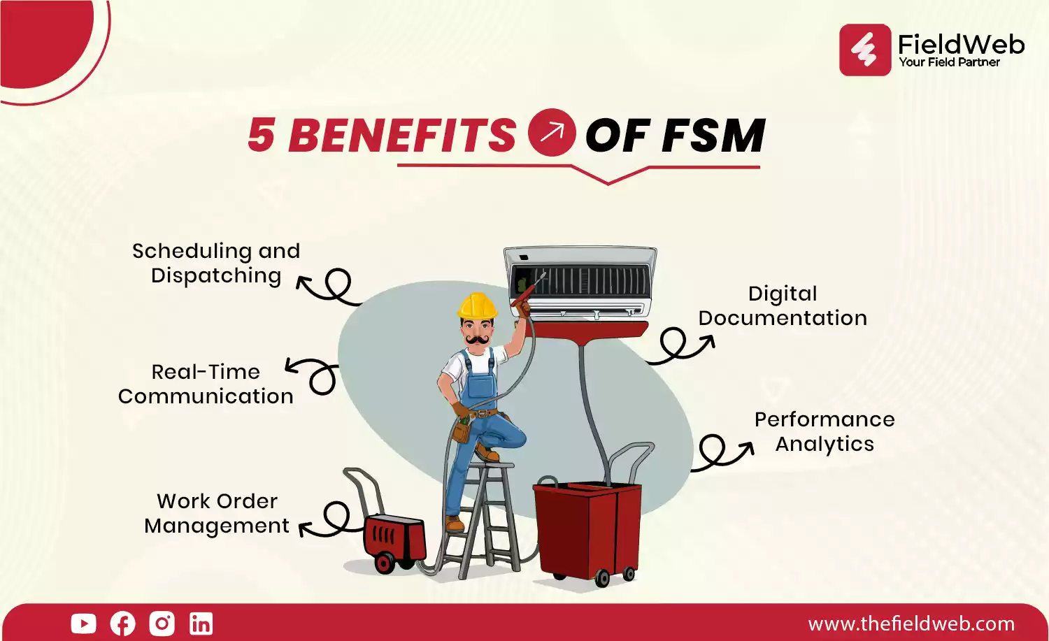 image is displaying 5 benefits of having a field service management software