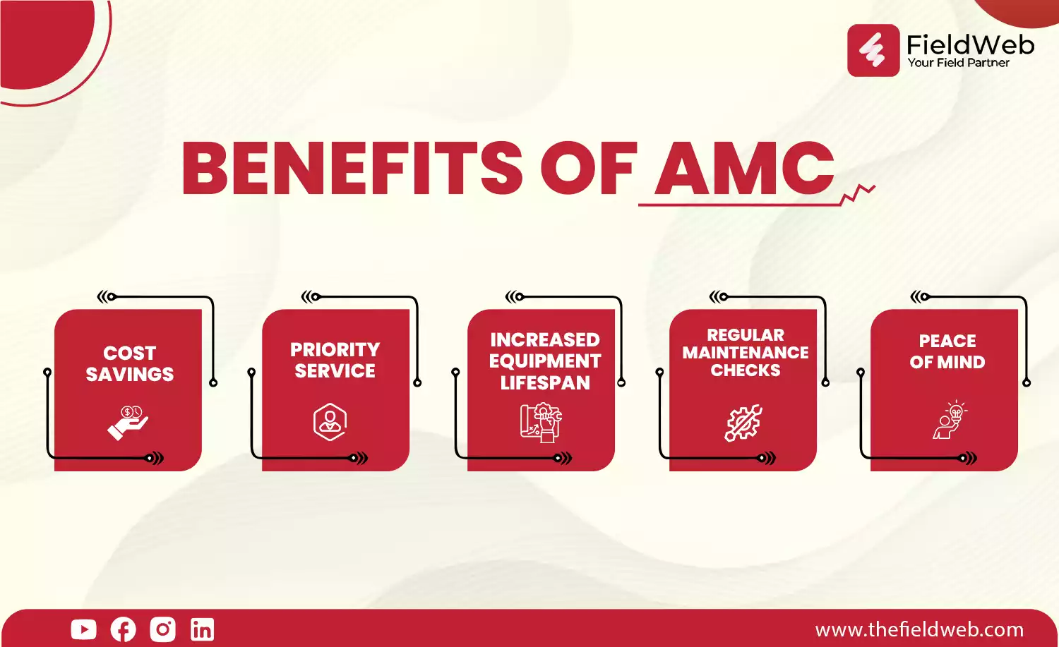 image is displaying 4 benefits of amc management in the red box