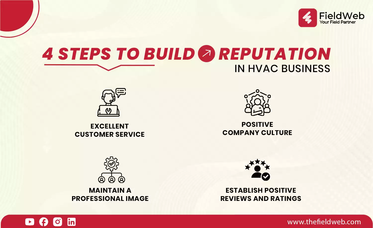 image is describing the 4 steps to build a strong relationship in the HVAC business