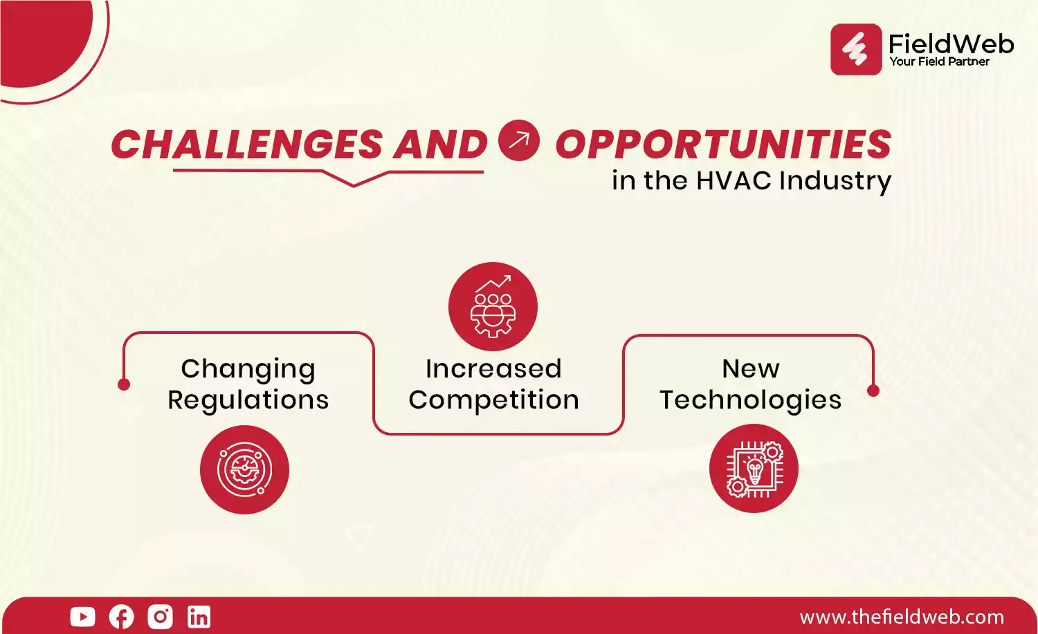 image is displaying challenges and opportunities in the hvac industry