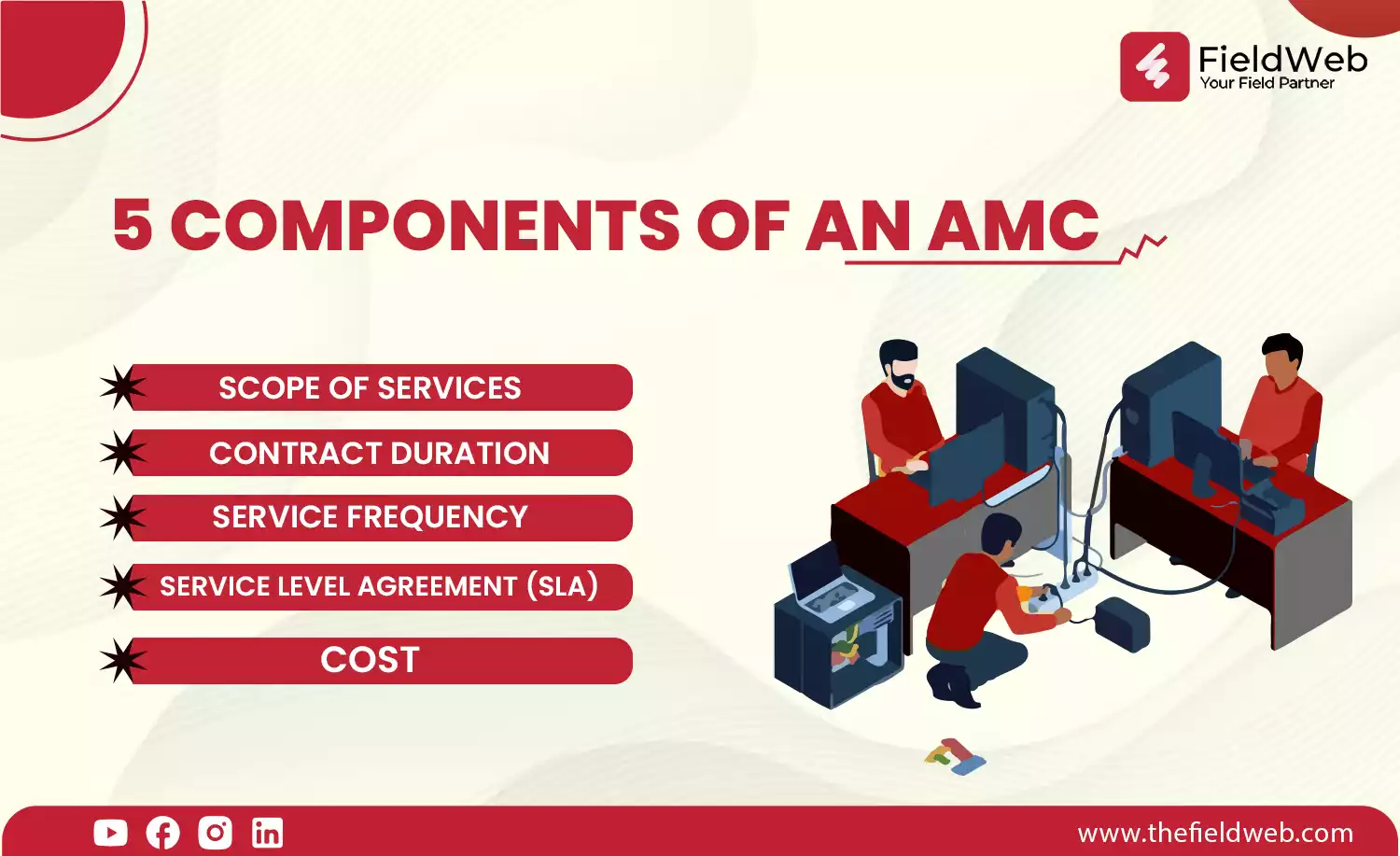 image is displaying 3 technician repairing the computer showing the 5 components of amc management software