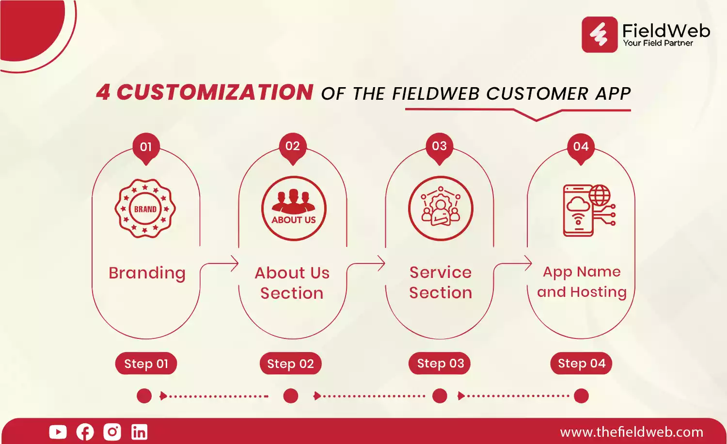 image is displaying 4 customisation fieldweb customer app
