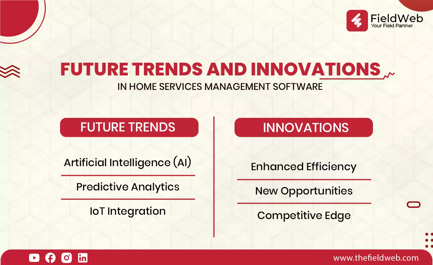 image is displaying future trends and innovation