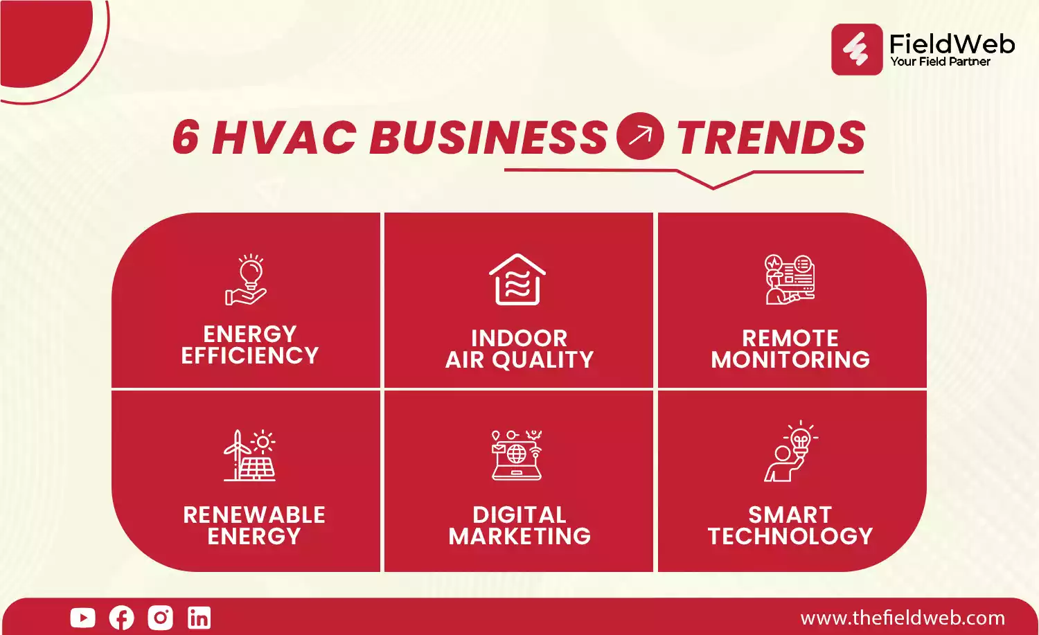 this image is displaying 6 hvac business trends which needs to be considered in the coming years