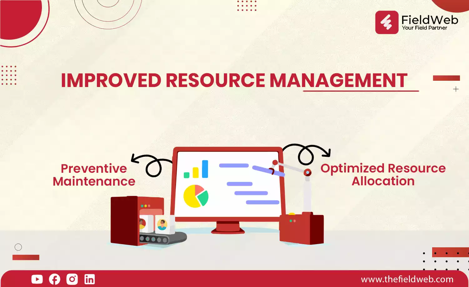 image is displaying you can imporved your resource management with software
