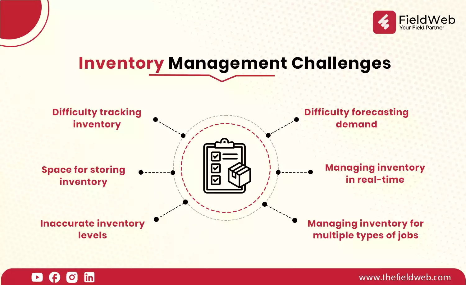 image is displaying 6 common inventory management challenges faced by field service businesses