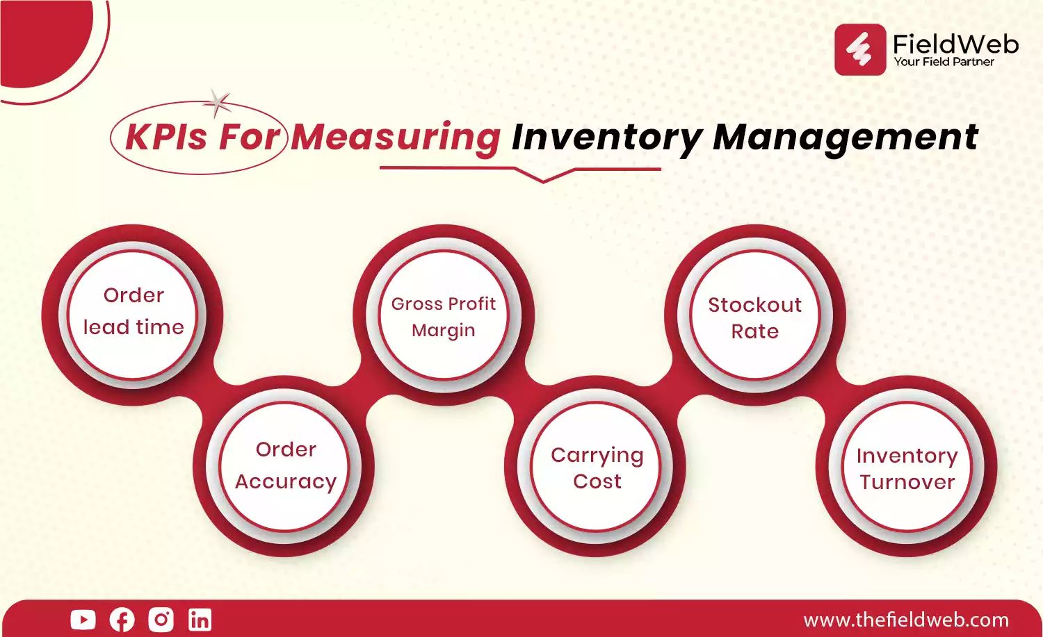 image is displaying 6 KPIs of inventory management in field service businesses