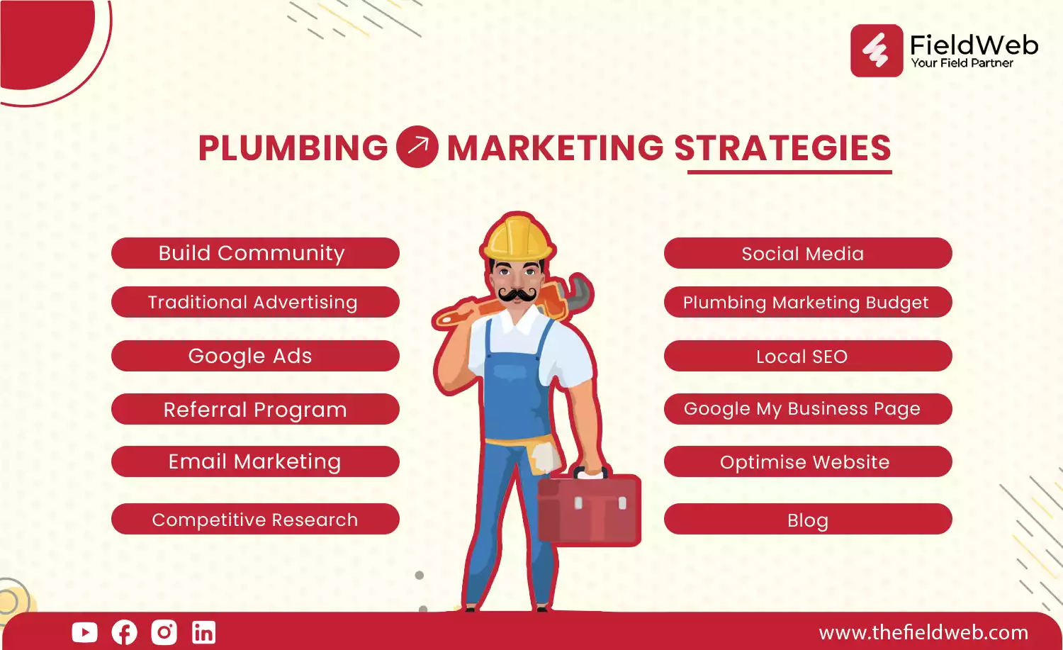 image is displaying various marketing strategies plumbing business should adopt