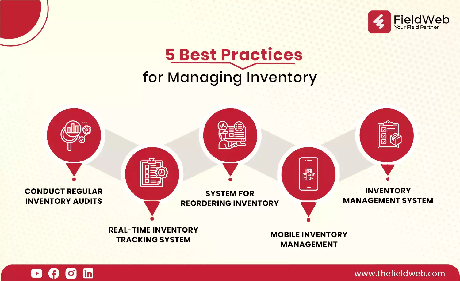 image is displaying 5 best practices for managing inventory in field service businesses