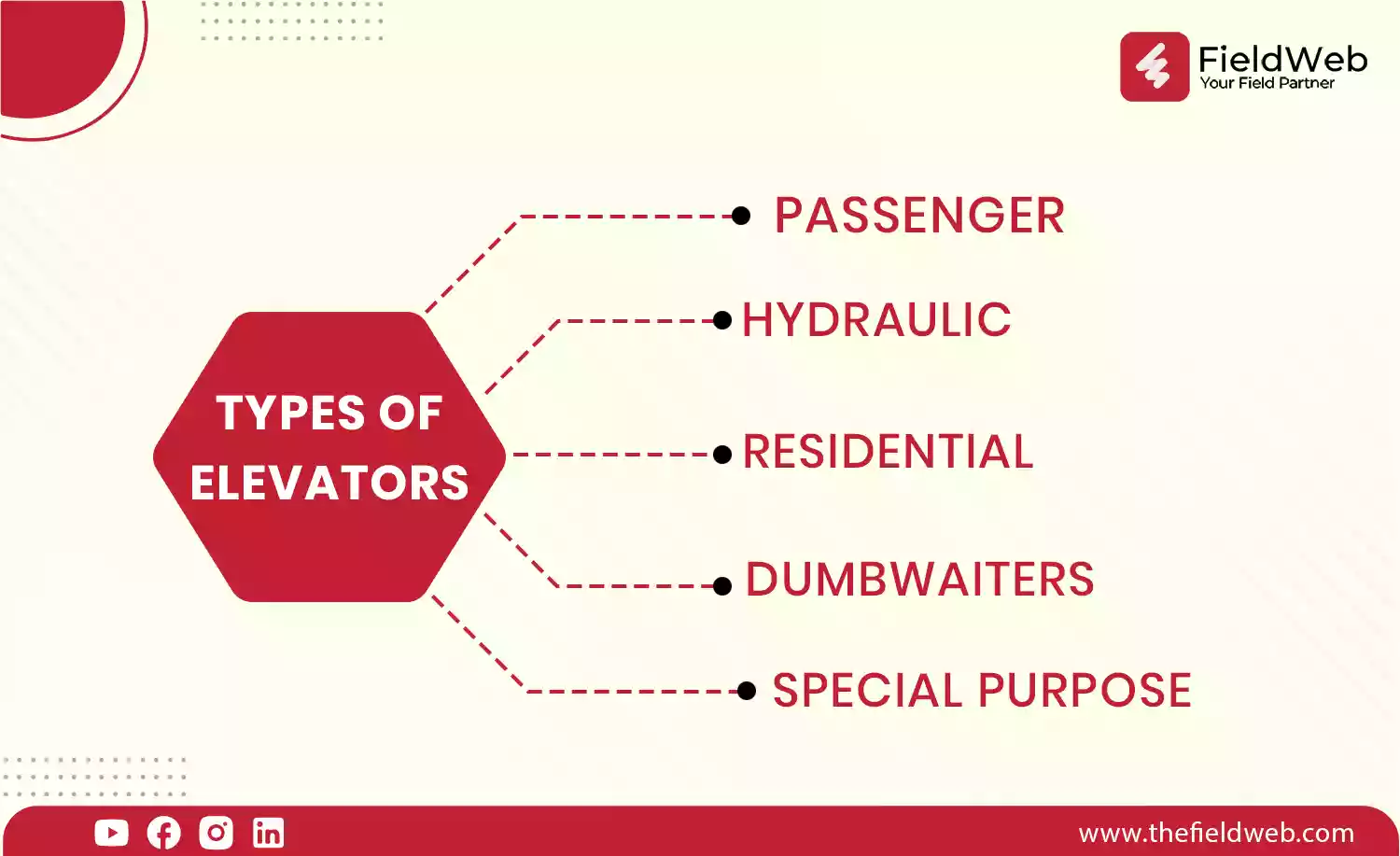 TYPES OF ELEVATORS