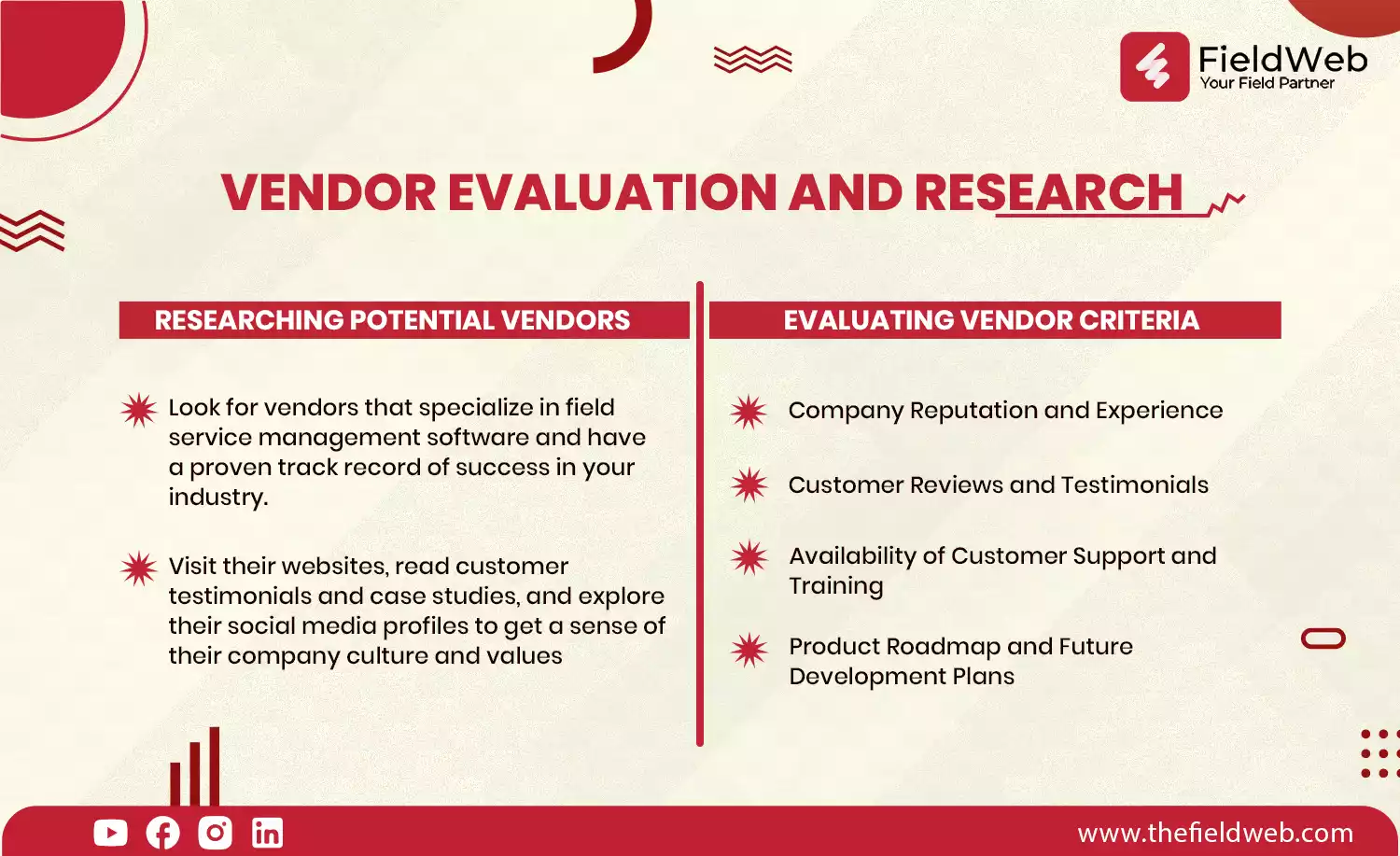 image is displaying 4  research on the vendor evaluation